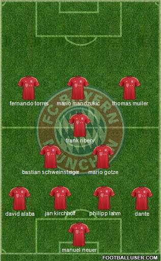 FC Bayern München Formation 2013