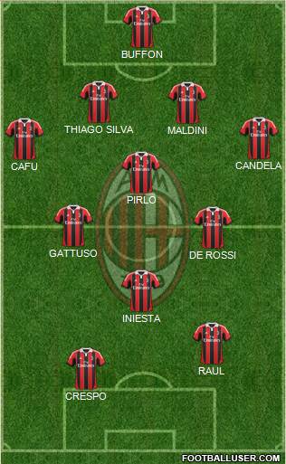 A.C. Milan Formation 2013