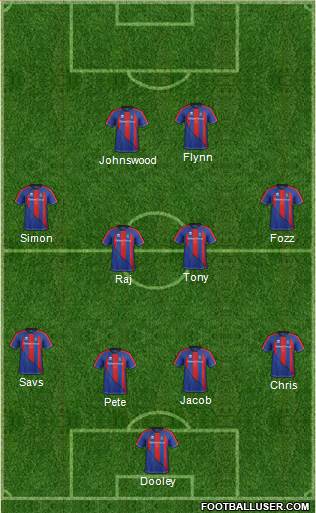 Inverness Caledonian Thistle Formation 2013