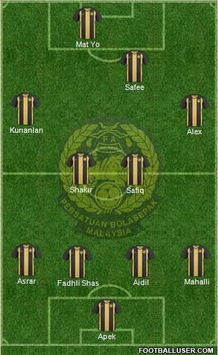 Malaysia Formation 2013