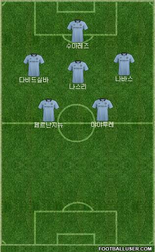 Manchester City Formation 2013