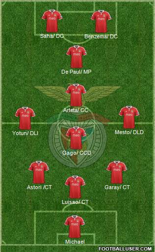 Sport Lisboa e Benfica - SAD Formation 2013