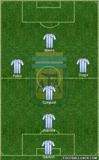 Argentina Formation 2013