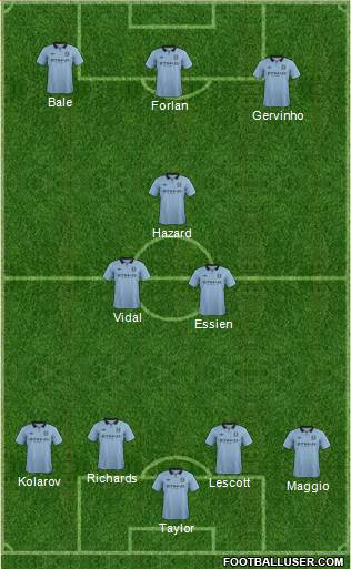 Manchester City Formation 2013
