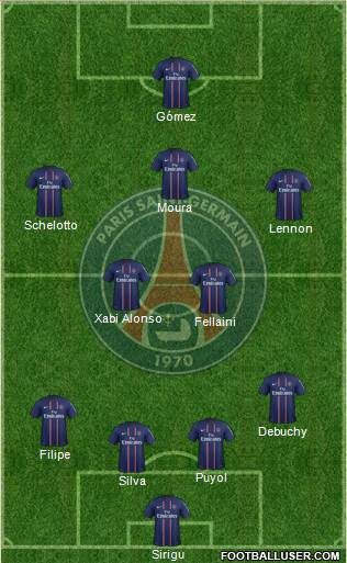 Paris Saint-Germain Formation 2013