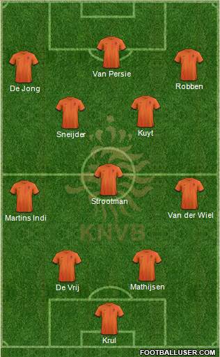 Holland Formation 2013