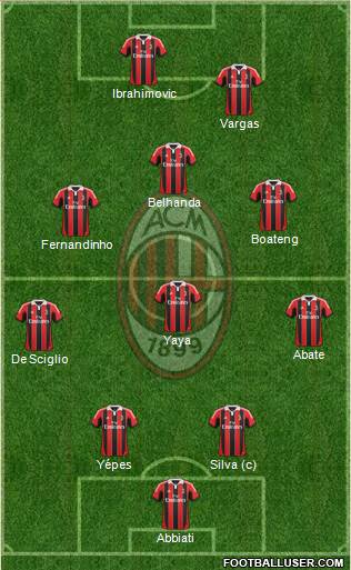 A.C. Milan Formation 2013