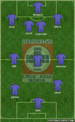 Cruz Azul Noria Formation 2013