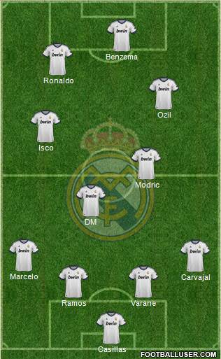 Real Madrid C.F. Formation 2013