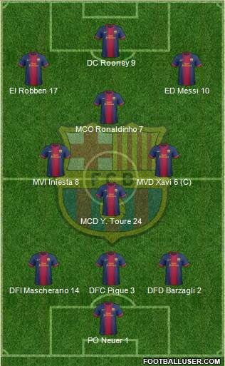 F.C. Barcelona Formation 2013