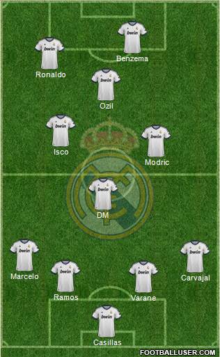 Real Madrid C.F. Formation 2013
