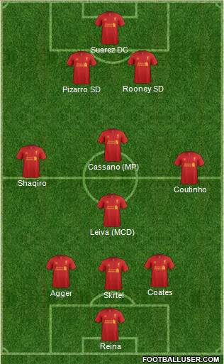Liverpool Formation 2013