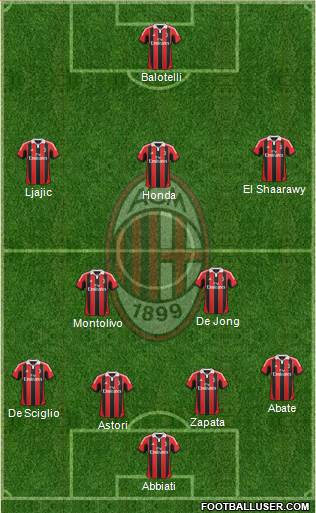A.C. Milan Formation 2013