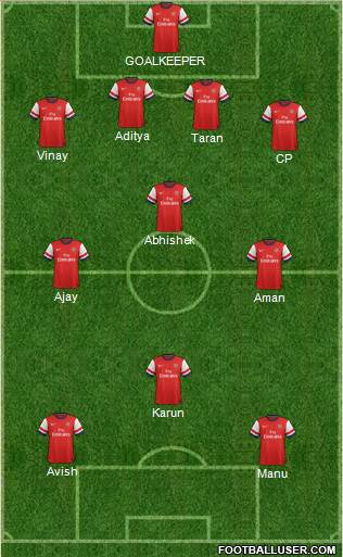 Arsenal Formation 2013