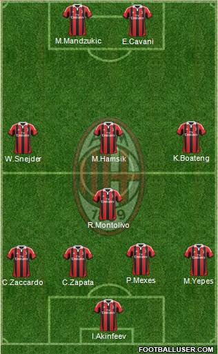 A.C. Milan Formation 2013