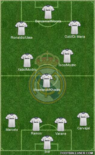 Real Madrid C.F. Formation 2013