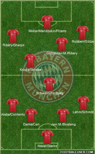FC Bayern München Formation 2013
