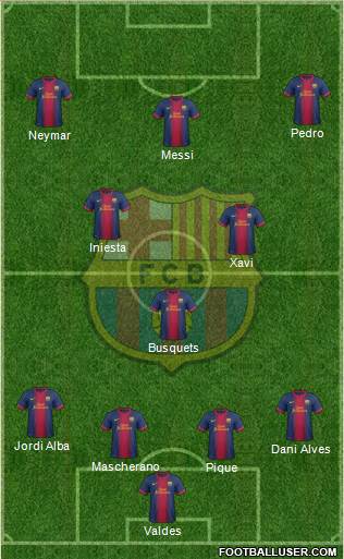 F.C. Barcelona Formation 2013