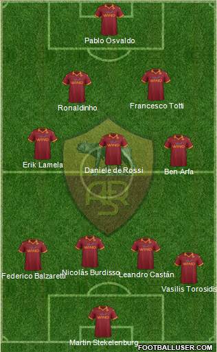 AS Roma Formation 2013
