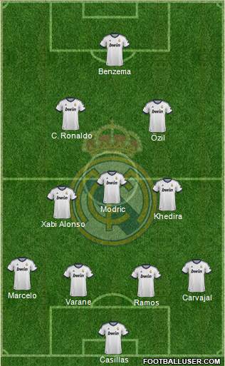 Real Madrid C.F. Formation 2013