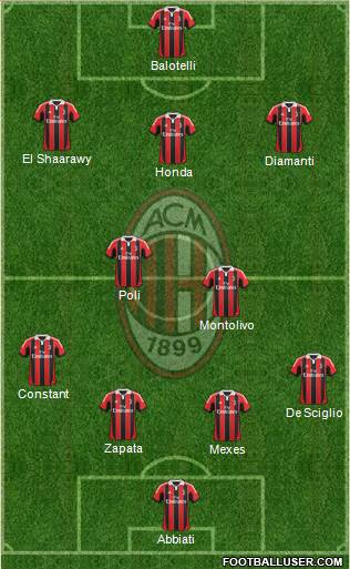 A.C. Milan Formation 2013