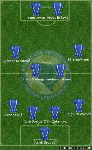 Bosnia and Herzegovina Formation 2013