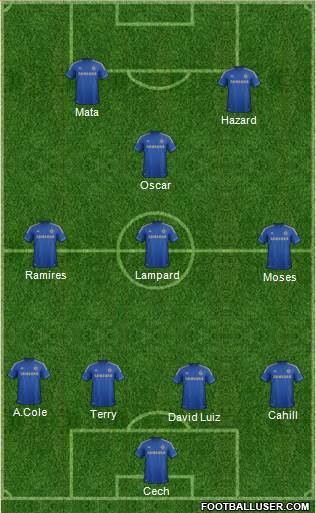 Chelsea Formation 2013