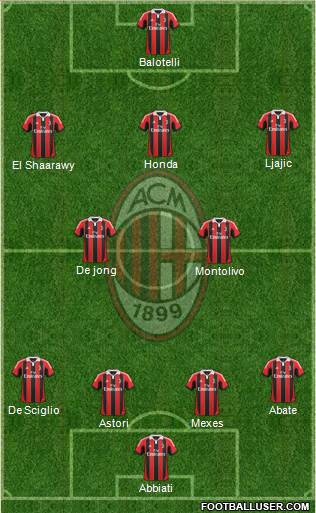 A.C. Milan Formation 2013