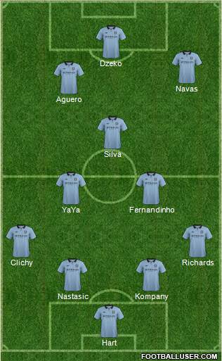 Manchester City Formation 2013