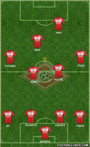 Spartak Moscow Formation 2013