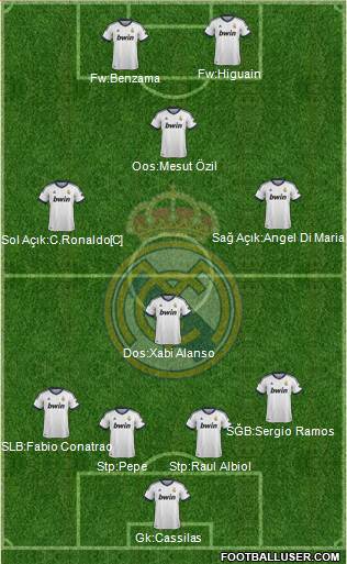 Real Madrid C.F. Formation 2013