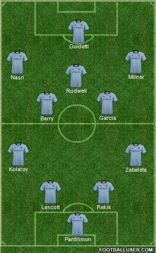Manchester City Formation 2013