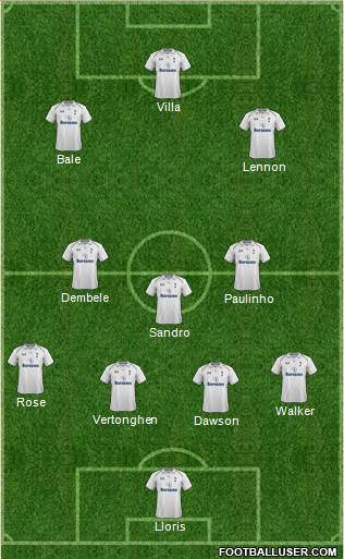 Tottenham Hotspur Formation 2013
