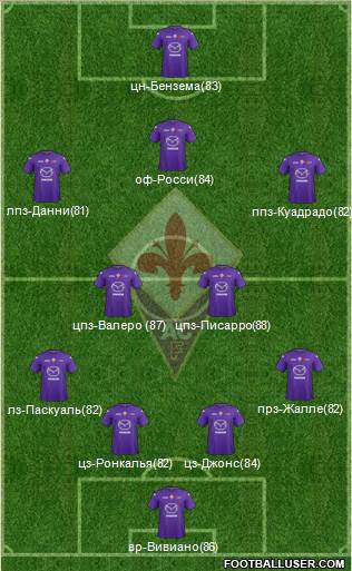 Fiorentina Formation 2013