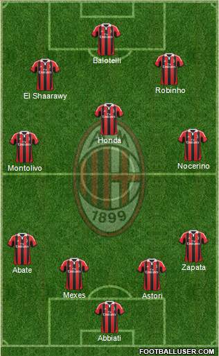 A.C. Milan Formation 2013