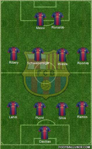 F.C. Barcelona Formation 2013