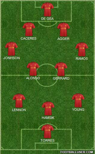 Liverpool Formation 2013