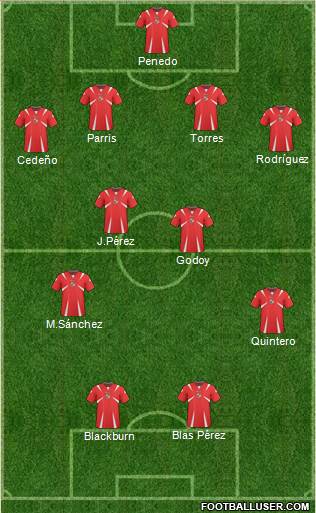 Panama Formation 2013