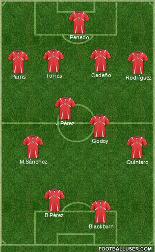 Panama Formation 2013