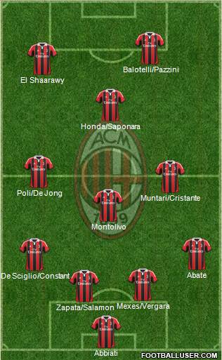 A.C. Milan Formation 2013