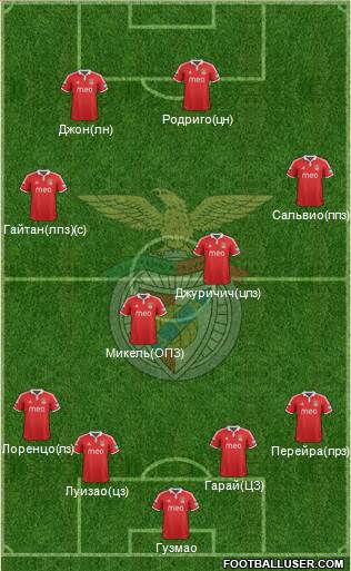 Sport Lisboa e Benfica - SAD Formation 2013
