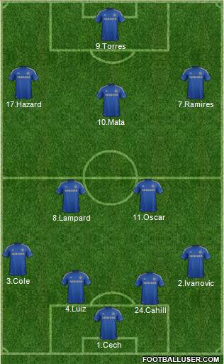 Chelsea Formation 2013