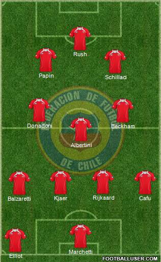 Chile Formation 2013