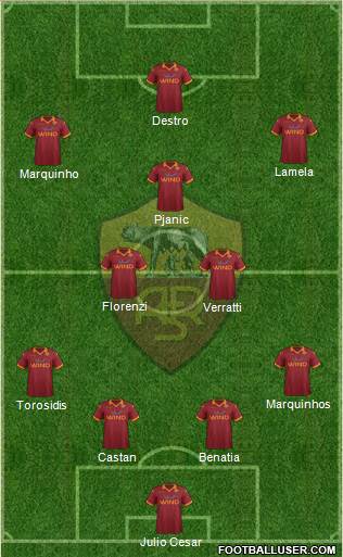 AS Roma Formation 2013