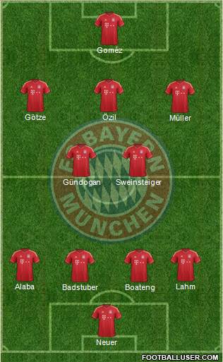 FC Bayern München Formation 2013