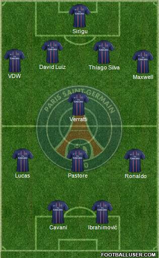 Paris Saint-Germain Formation 2013