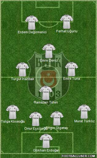Besiktas JK Formation 2013