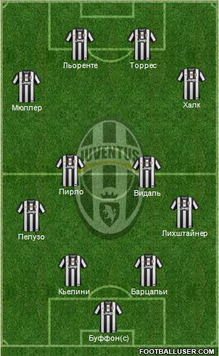 Juventus Formation 2013