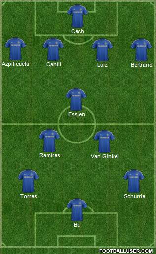 Chelsea Formation 2013