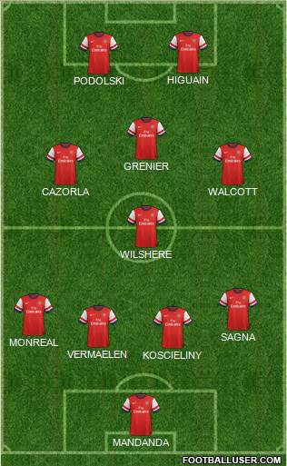 Arsenal Formation 2013